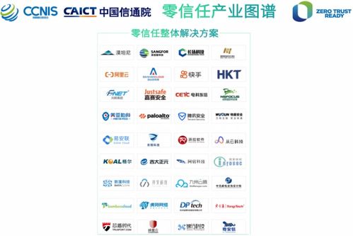 香港電訊智能SD-WAN及SASE網絡服務方案入圍中國信通院零信任產業圖譜，賦能互聯網游戲服務